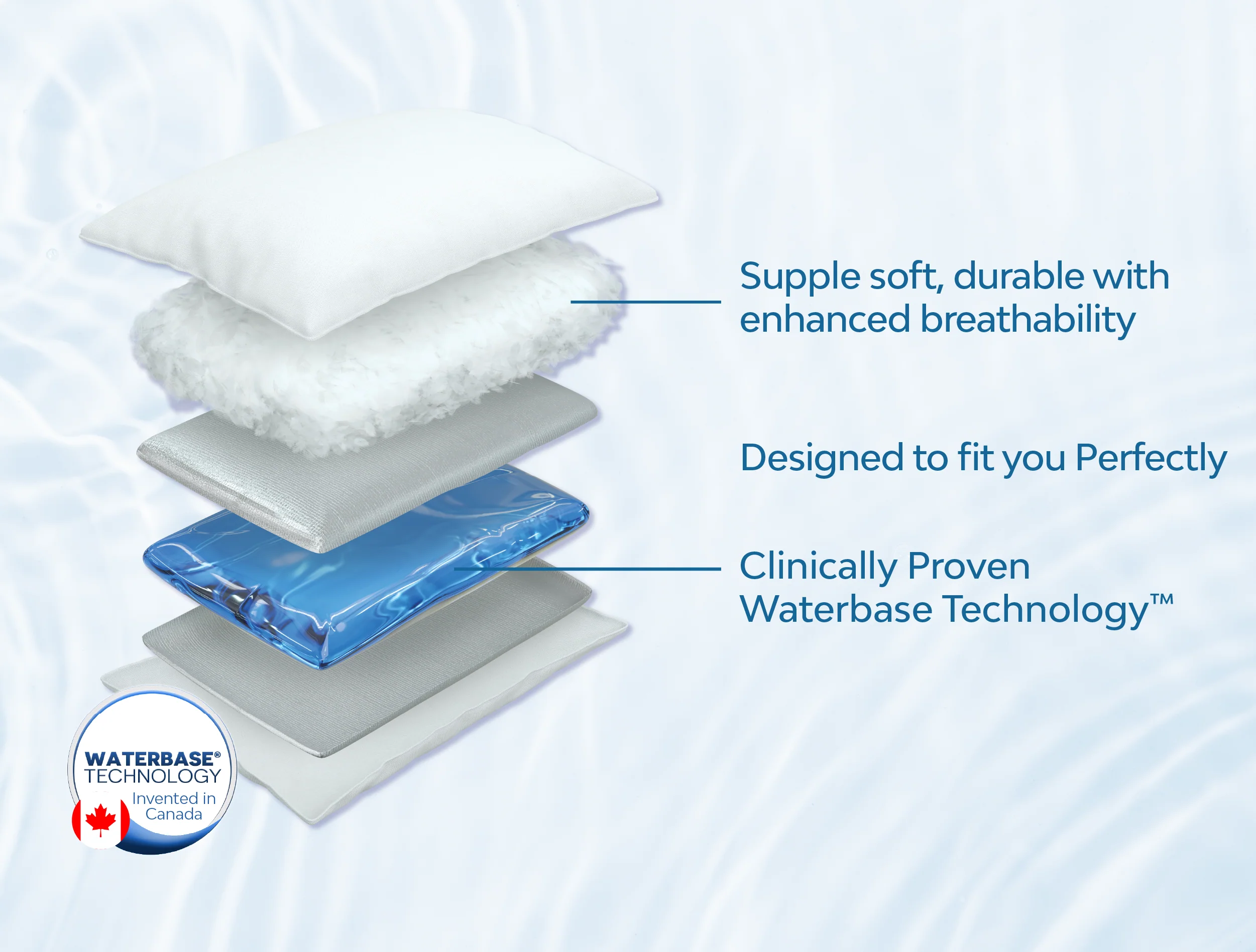 Mediflow Water Pillow - Original Down - Image 3