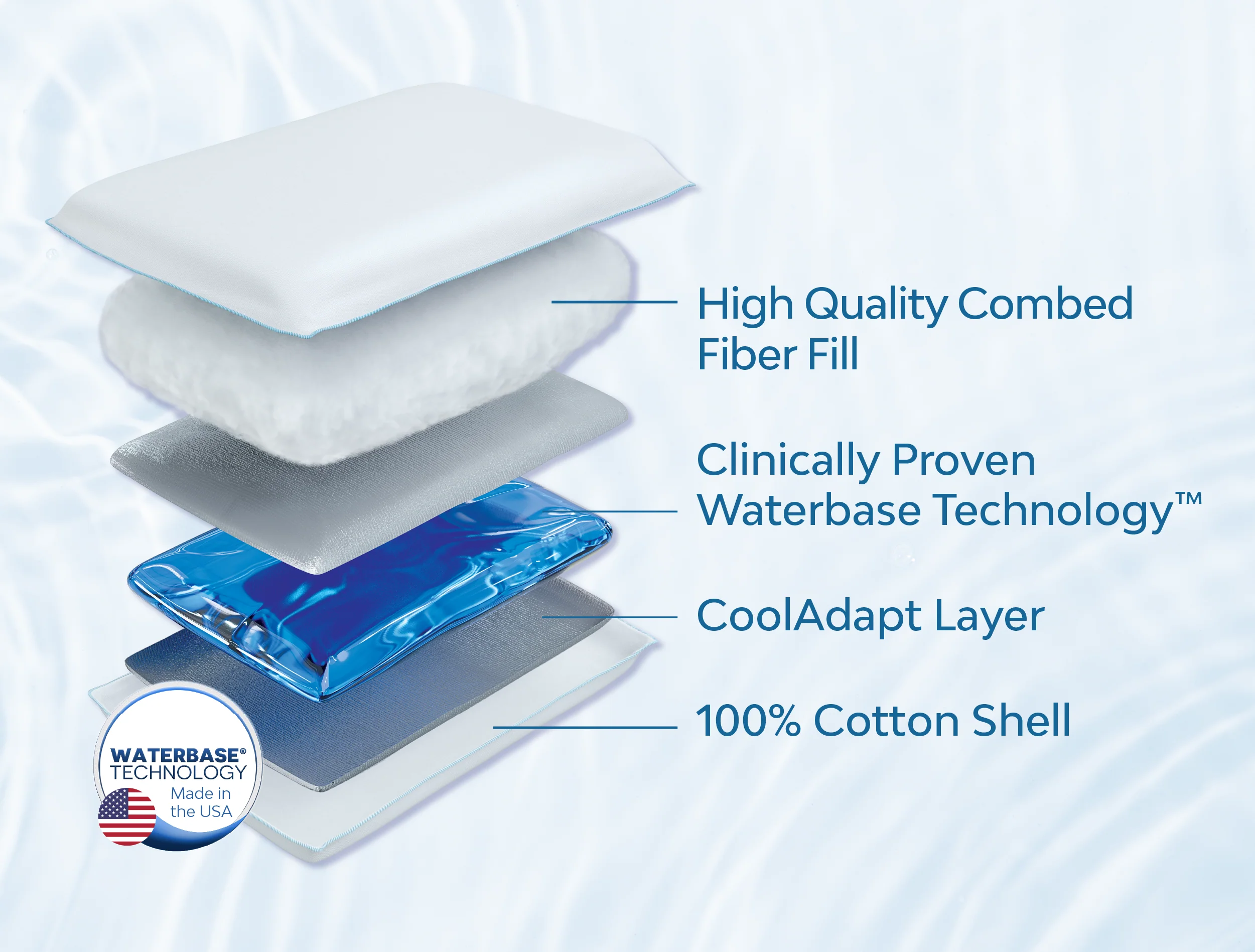 The Water Pillow by Mediflow - Elite Fiber - Image 3