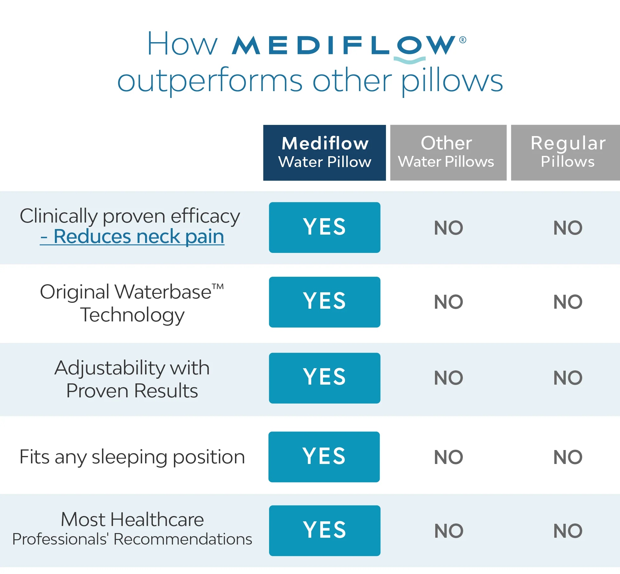 Mediflow Water Pillow - Original Fiber - Image 3
