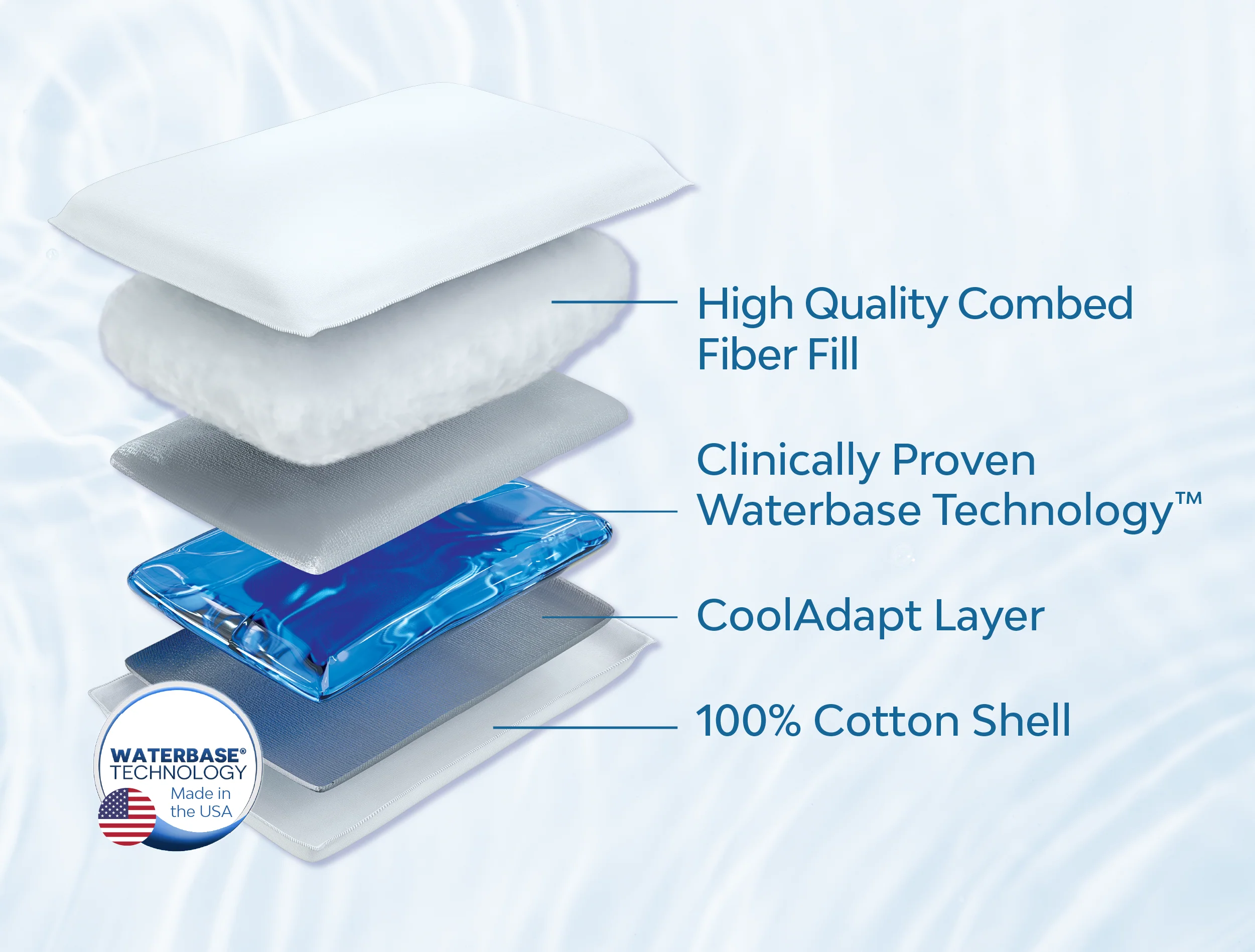 Mediflow Water Pillow - Original Fiber - Image 4