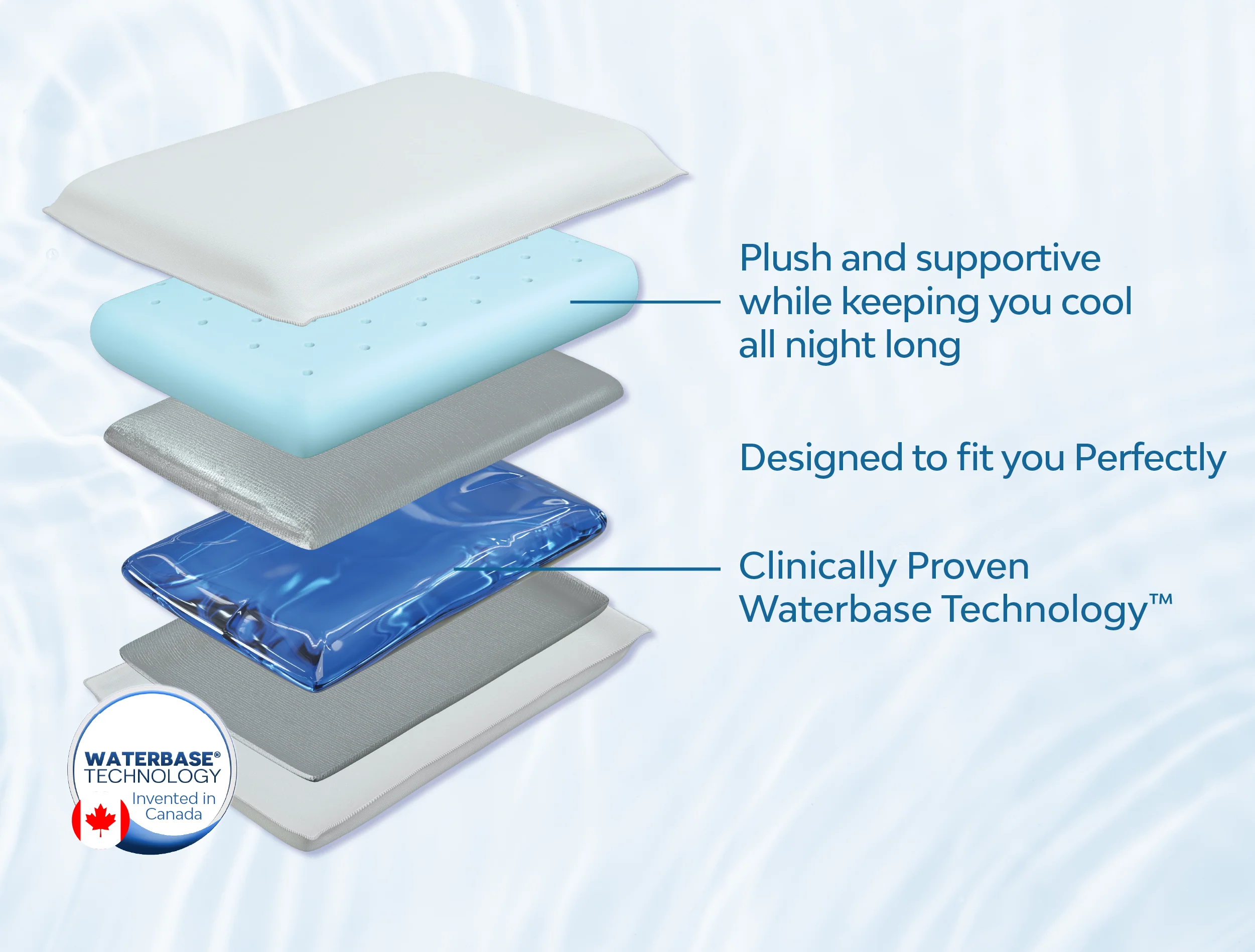 Mediflow Water Pillow - Original Cooling Memory Foam - Image 4