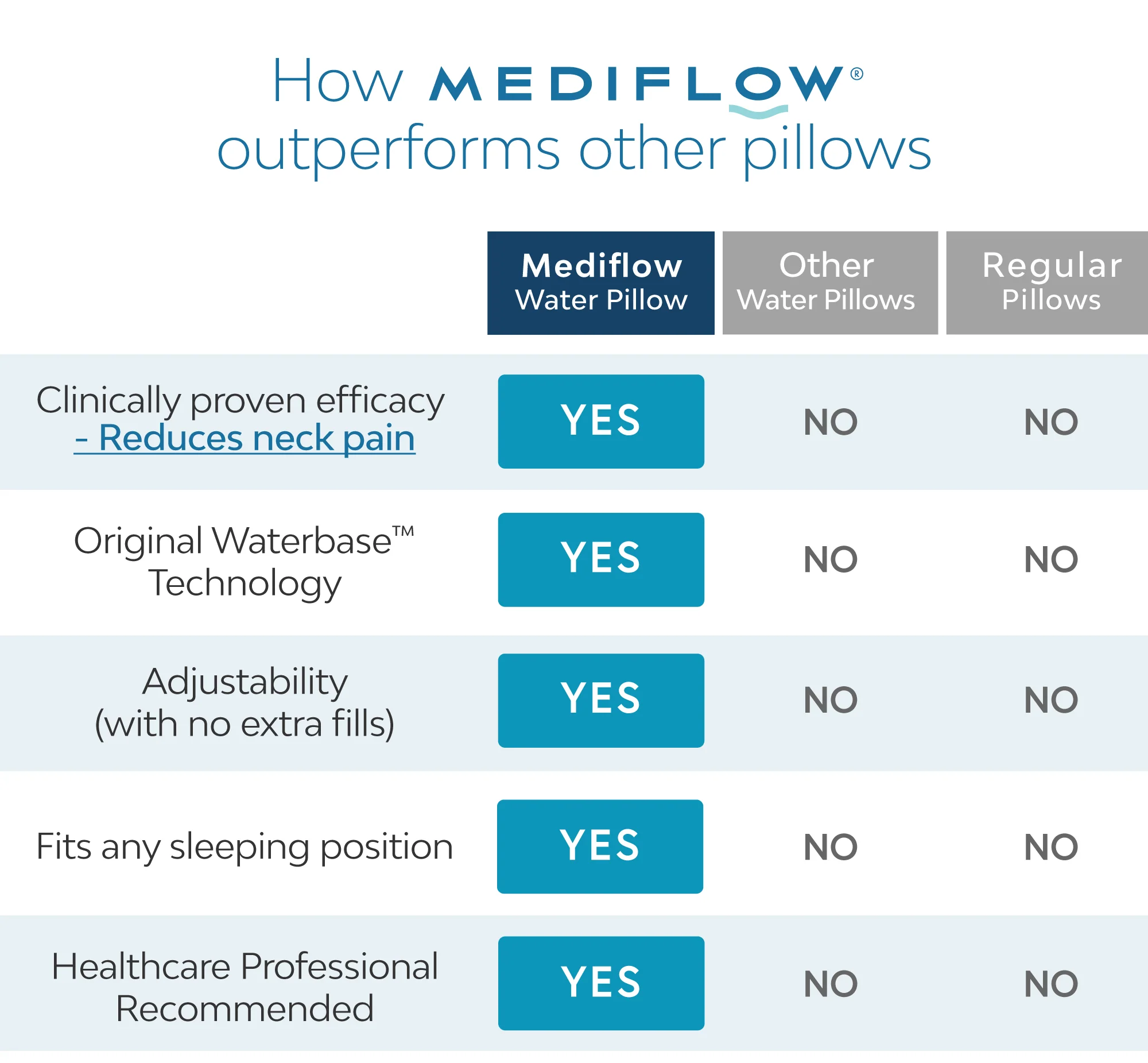 Mediflow Water Pillow - Elite Cooling Memory Foam - Image 10
