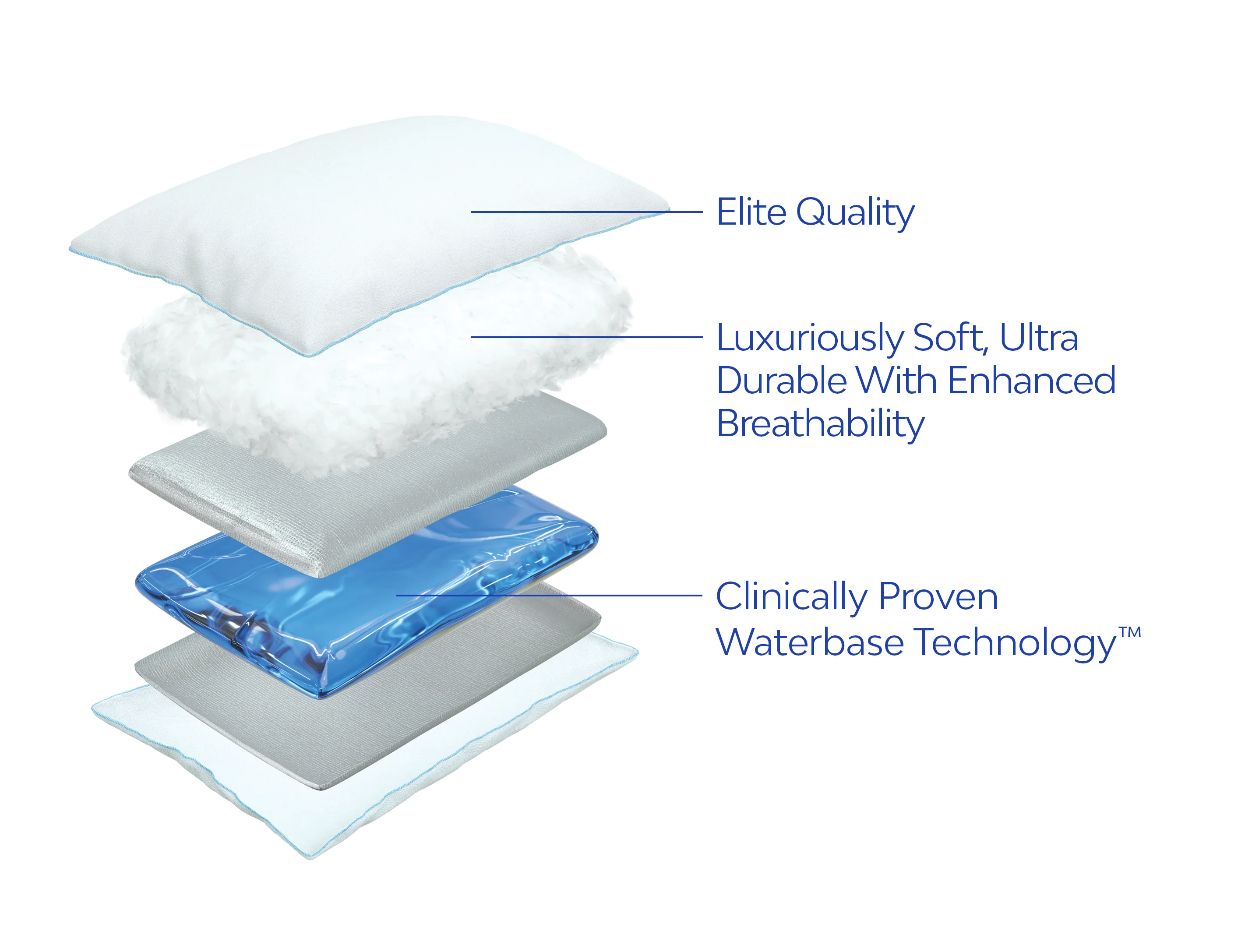 Mediflow Water Pillow - Elite Down - Image 4