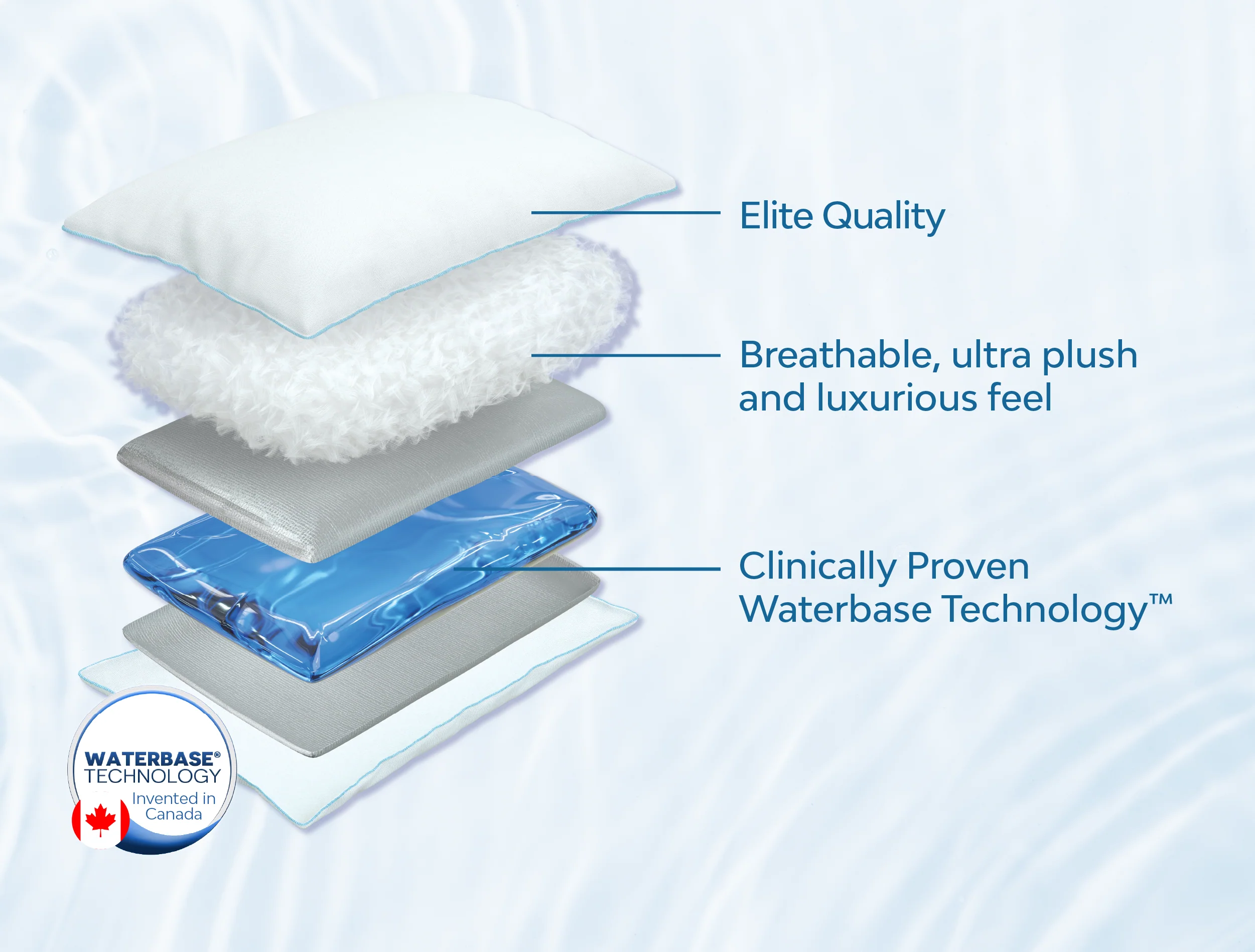 Mediflow Water Pillow - Elite Down Alternative - Image 4