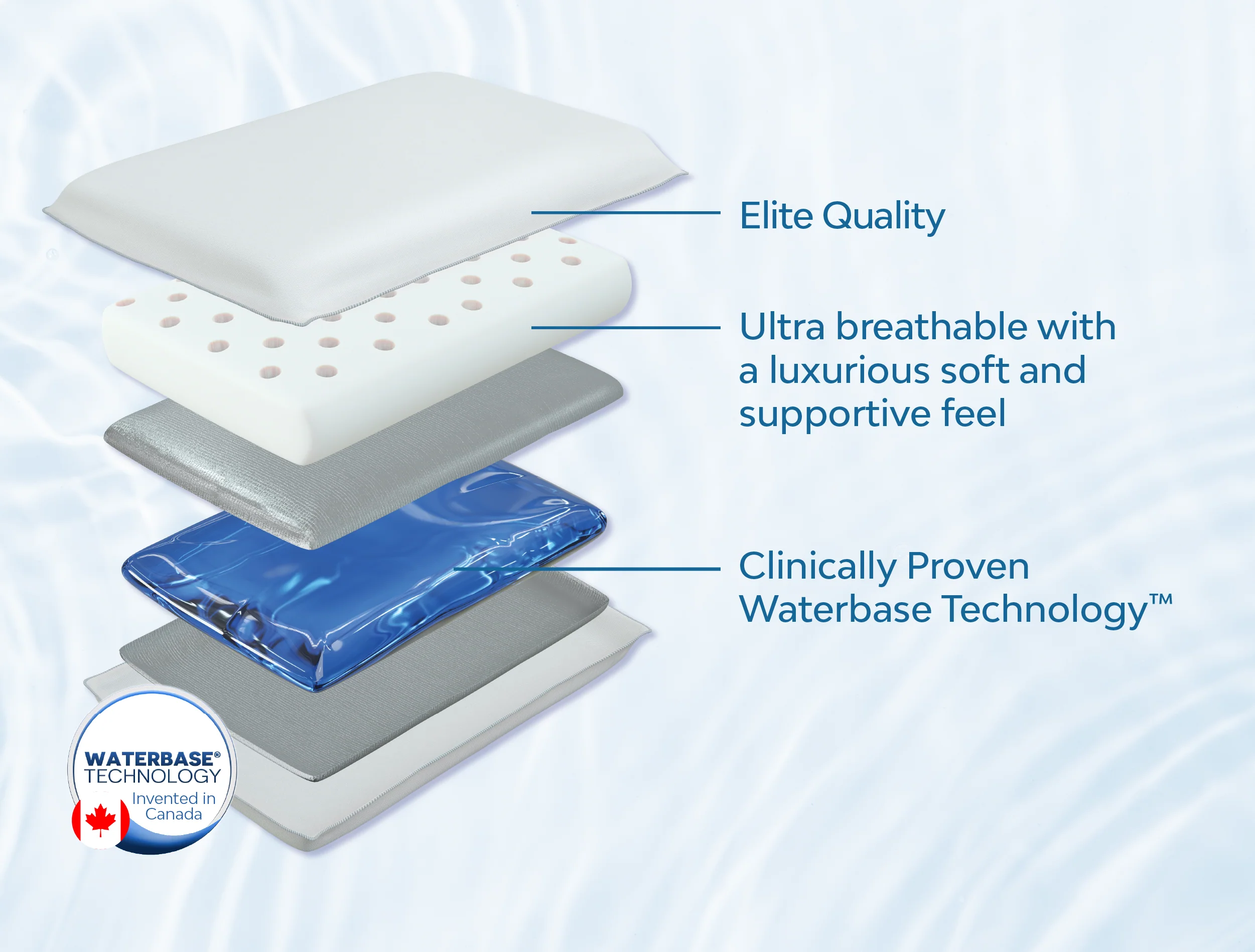 Mediflow Water Pillow - Elite Memory Foam - Image 3