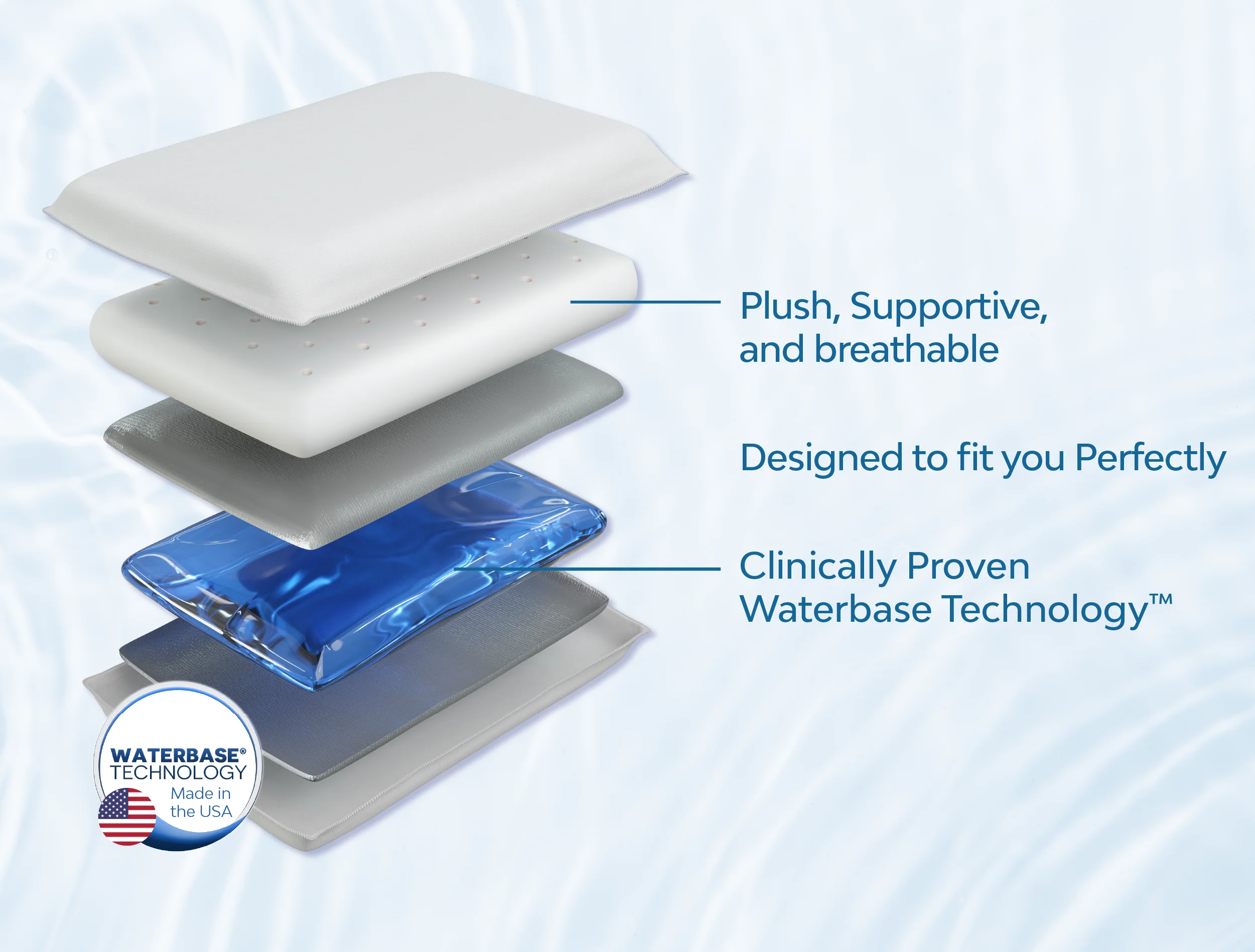 Mediflow Water Pillow - Original Memory Foam - Image 4